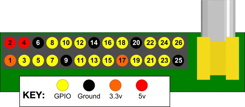 https://www.windtopik.fr/wp-content/uploads/2014/09/basic-gpio-layout.png