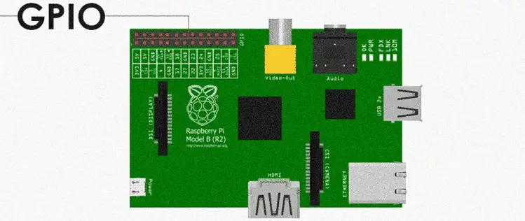 Introduction au GPIO sur le Raspberry-Pi (1/2)