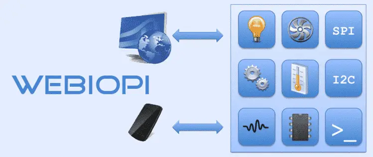 Gérer les broches GPIO avec WebIOPi !