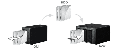 disk-nas