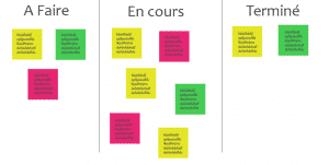 Exemple de la méthode Kanban