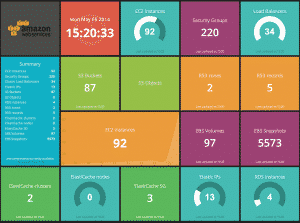 Exemple de tableau de bord avec Dashing