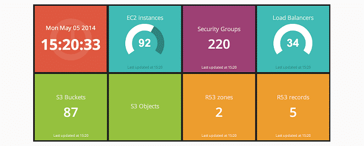 Un tableau de bord sur le Raspberry-Pi avec Dashing ! (dashboard)