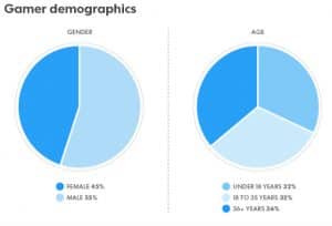 Statistiques du 