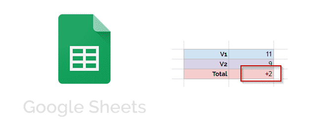 Google Sheets : Afficher une valeur avec son signe dans une cellule