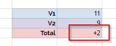 Afficher le signe + ou - devant une valeur numérique.