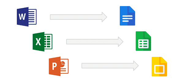 Convertir ses fichiers Office au format Google