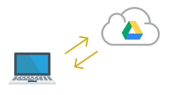 cloud-drive-synchronisation-computer