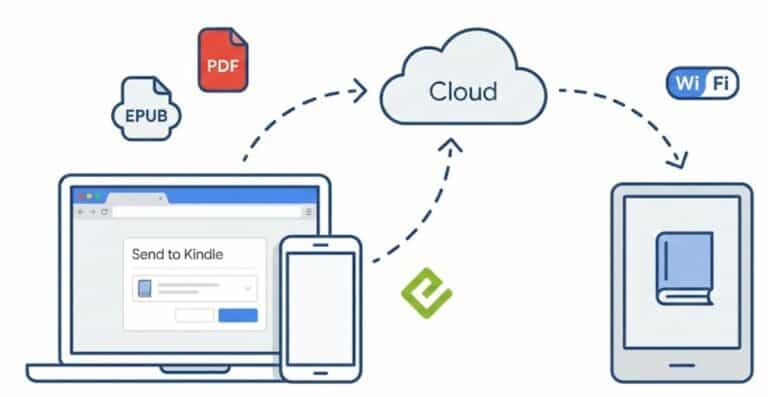 send-to-kindle-cover-windtopik