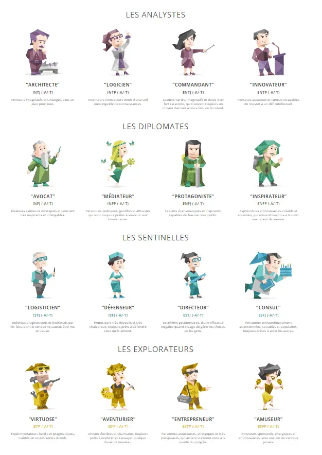 16types-personnalités-mbti