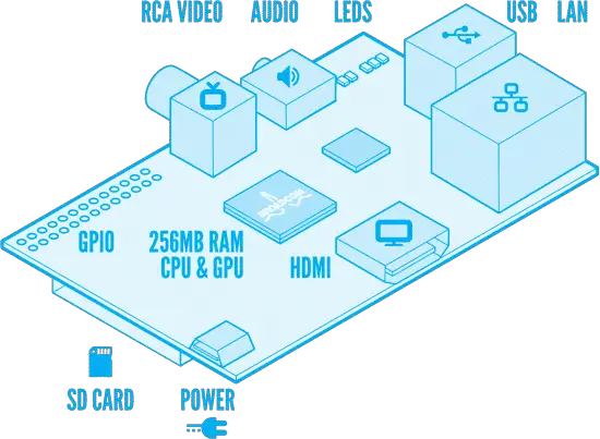 RaspberryPI-schema