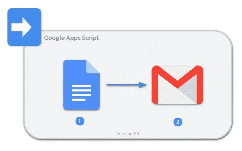 schema-diffusion-docs-mail