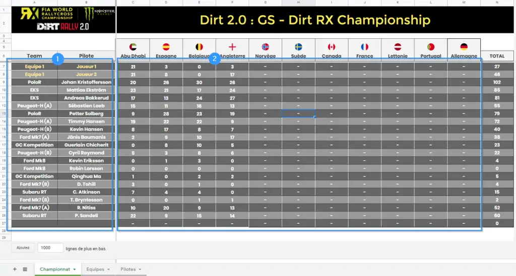 GS_Dirt_RX_Championship_Google_Sheets