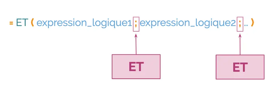 syntaxe fonction ET