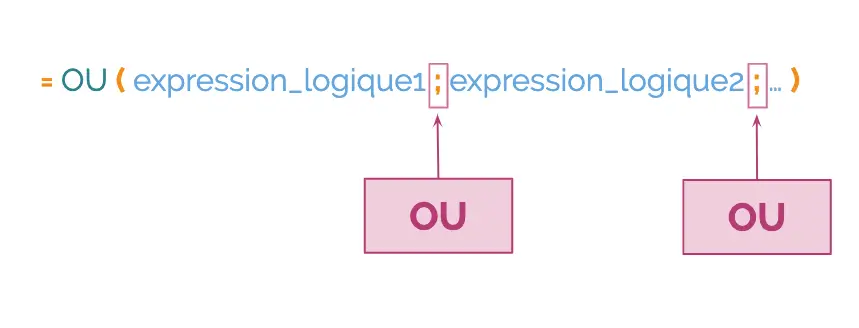 Syntaxe de la fonction OU