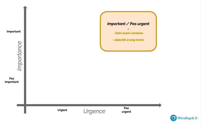 Important et pas urgent - Windtopik