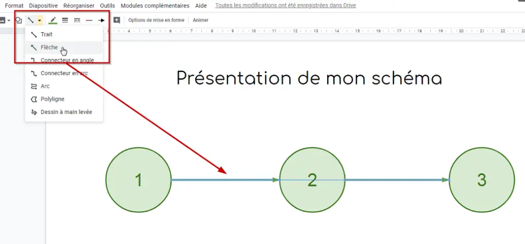 Connexion d'ellipse avec des flèches google Slides