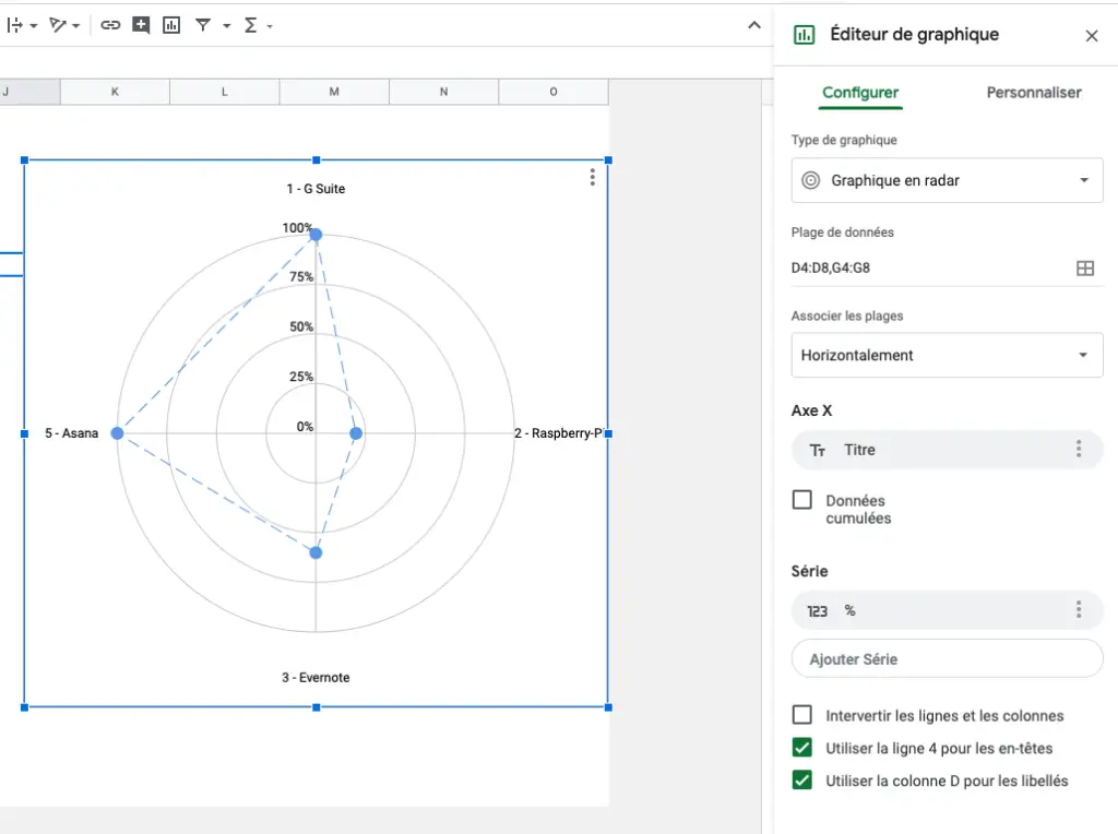 graphique radar google sheets