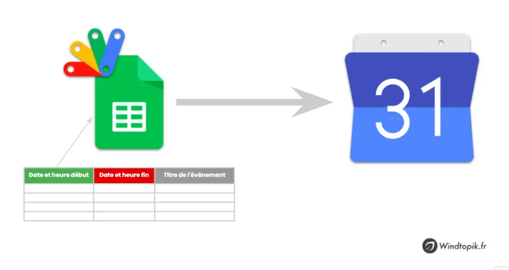 schéma explication apps script avec sheets et agenda