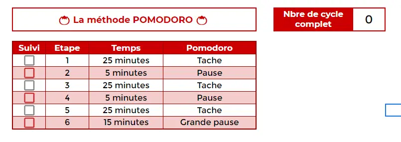 fichier sheets méthode pomodoro