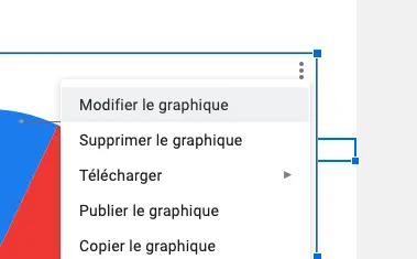 Accès au volet d'édition du graphique