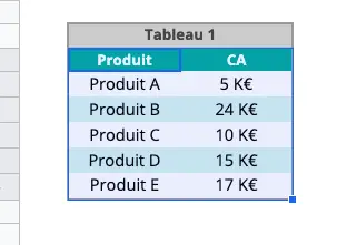 Sélection des données du futur graphique