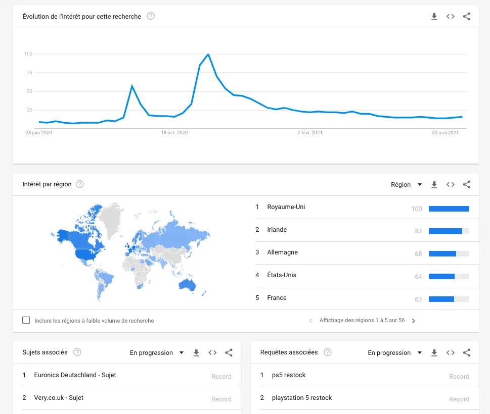 statistiques de recherches google trend PS5