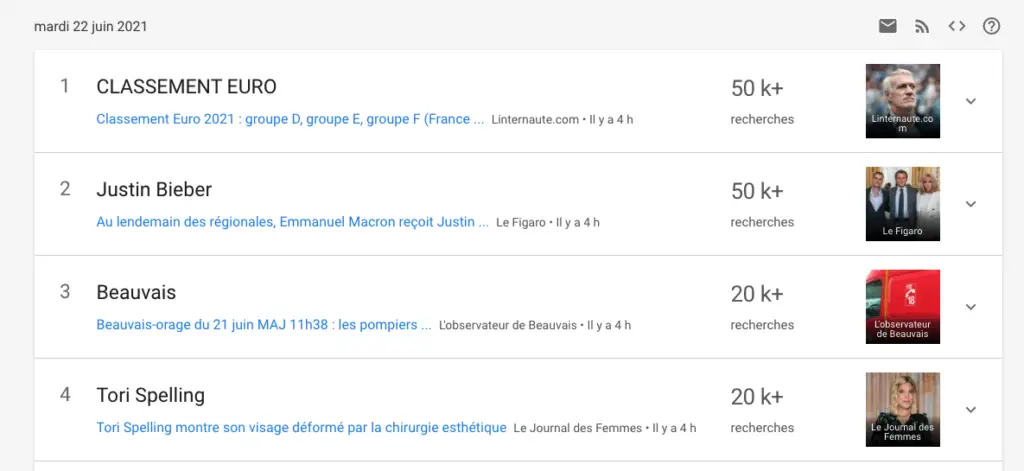 Tendances de Google Trend (Jour du 22 Juin 2021)