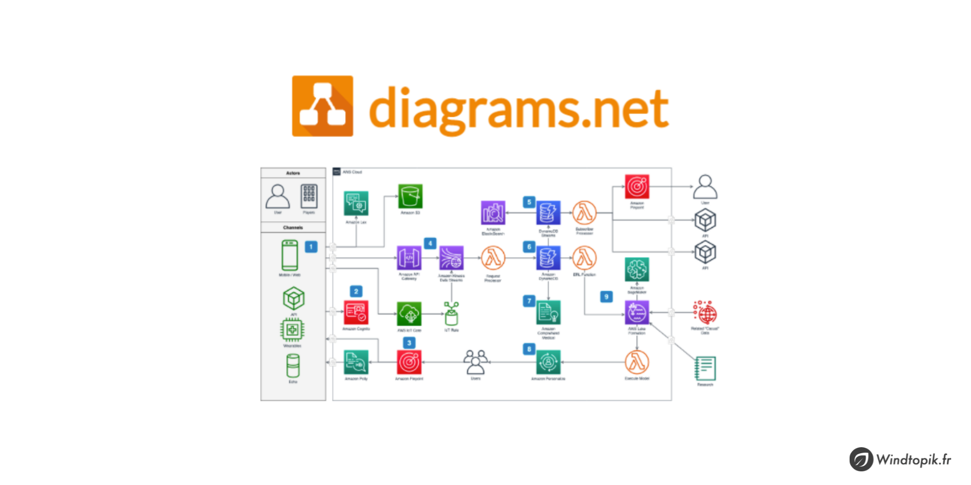Diagrams.net : créez des diagrammes, organigrammes (et plus encore…)