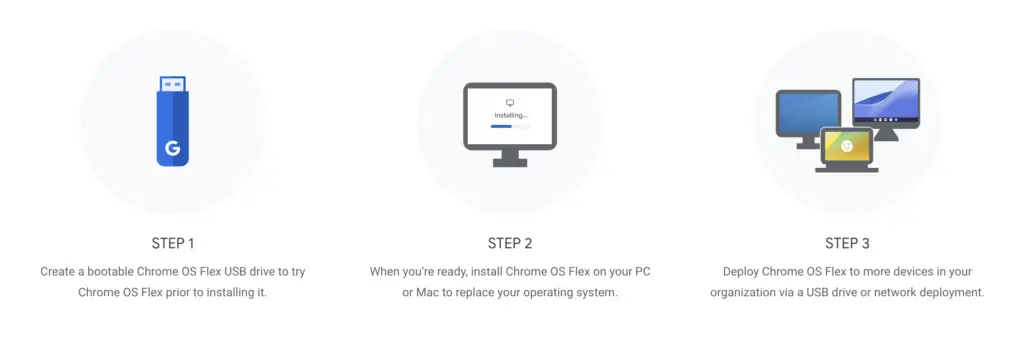 étapes installation chrome os flex