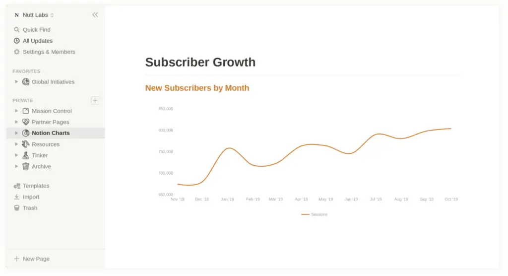 Notion VIP - charts