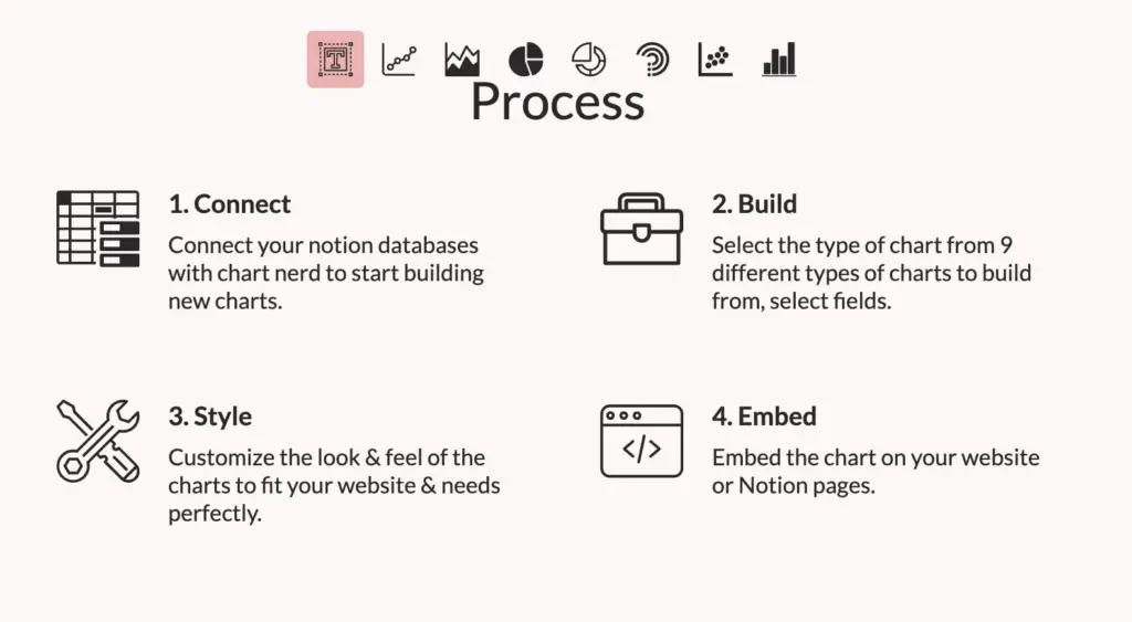 chart nerd for notion