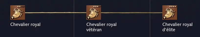 Chevalier- age of empire