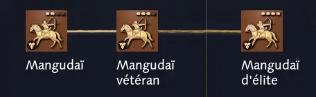Mangudaï - age of empire 4