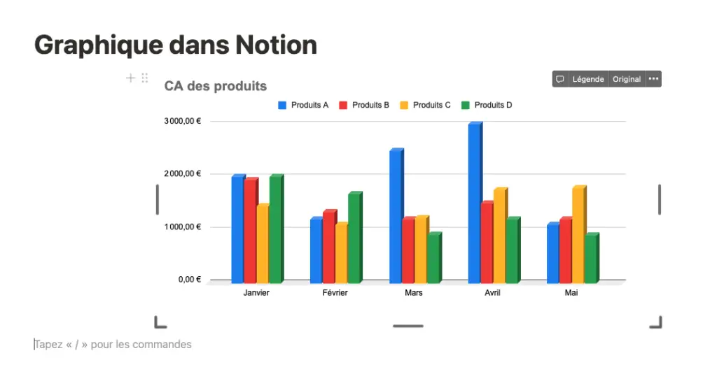 graphique dans page notion