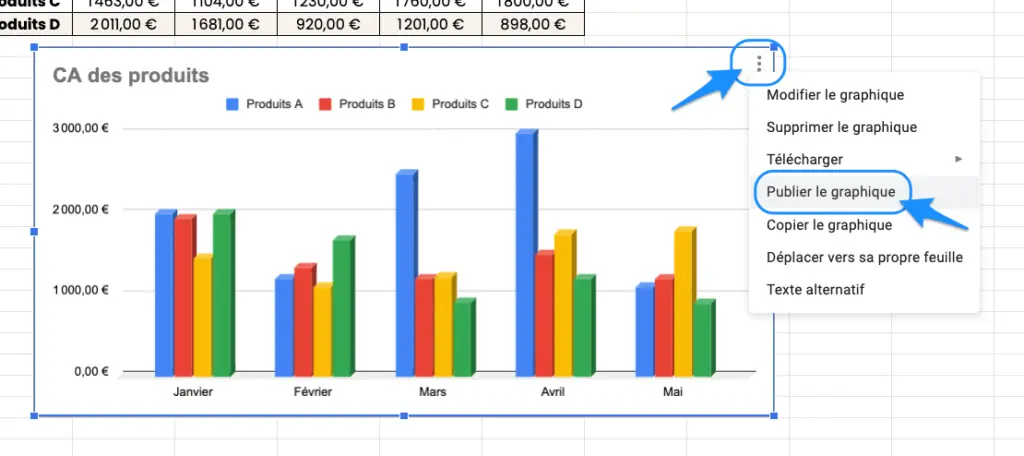 graphique google sheets