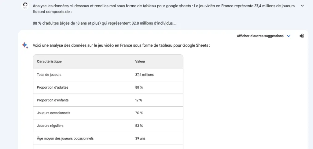 analyse de données Bard