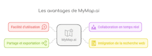 MyMap.ia : Créez des cartes mentales avec l'intelligence artificielle.